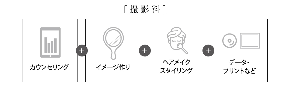 撮影料 撮影料
